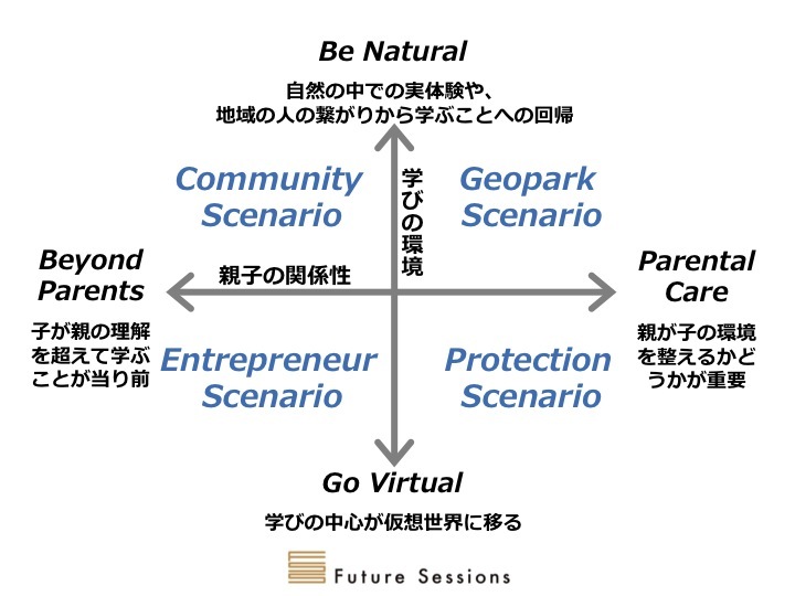 2025年の“感動にあふれた生活”を創る「感動あふれる子ども達の未来」#2